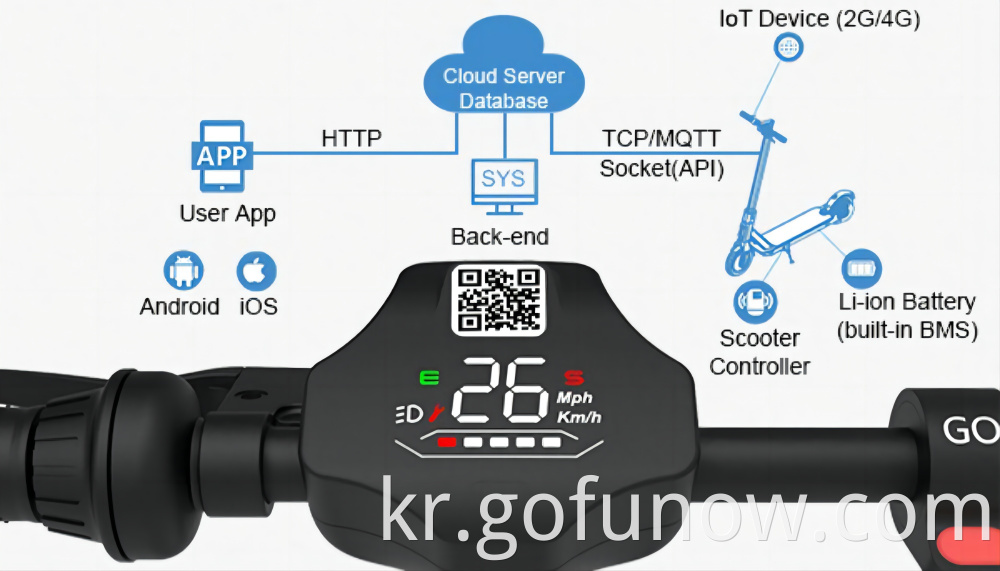 Gofunow Vs10pro Electris Scooters 1